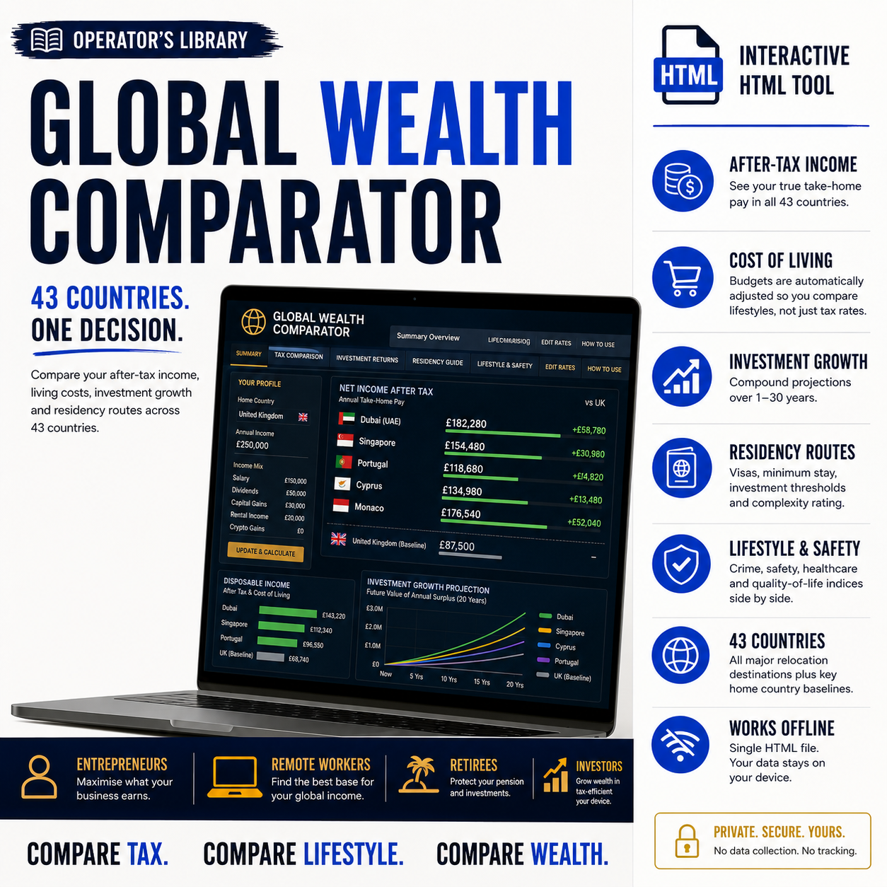 global wealth comparator
